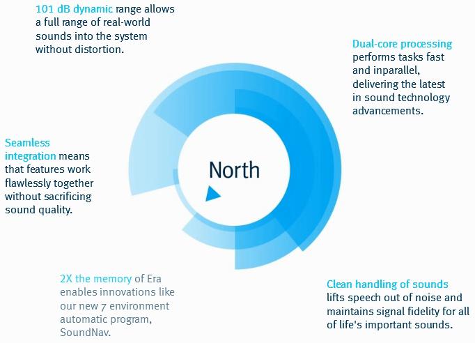 Unitron hearing aids Scotland