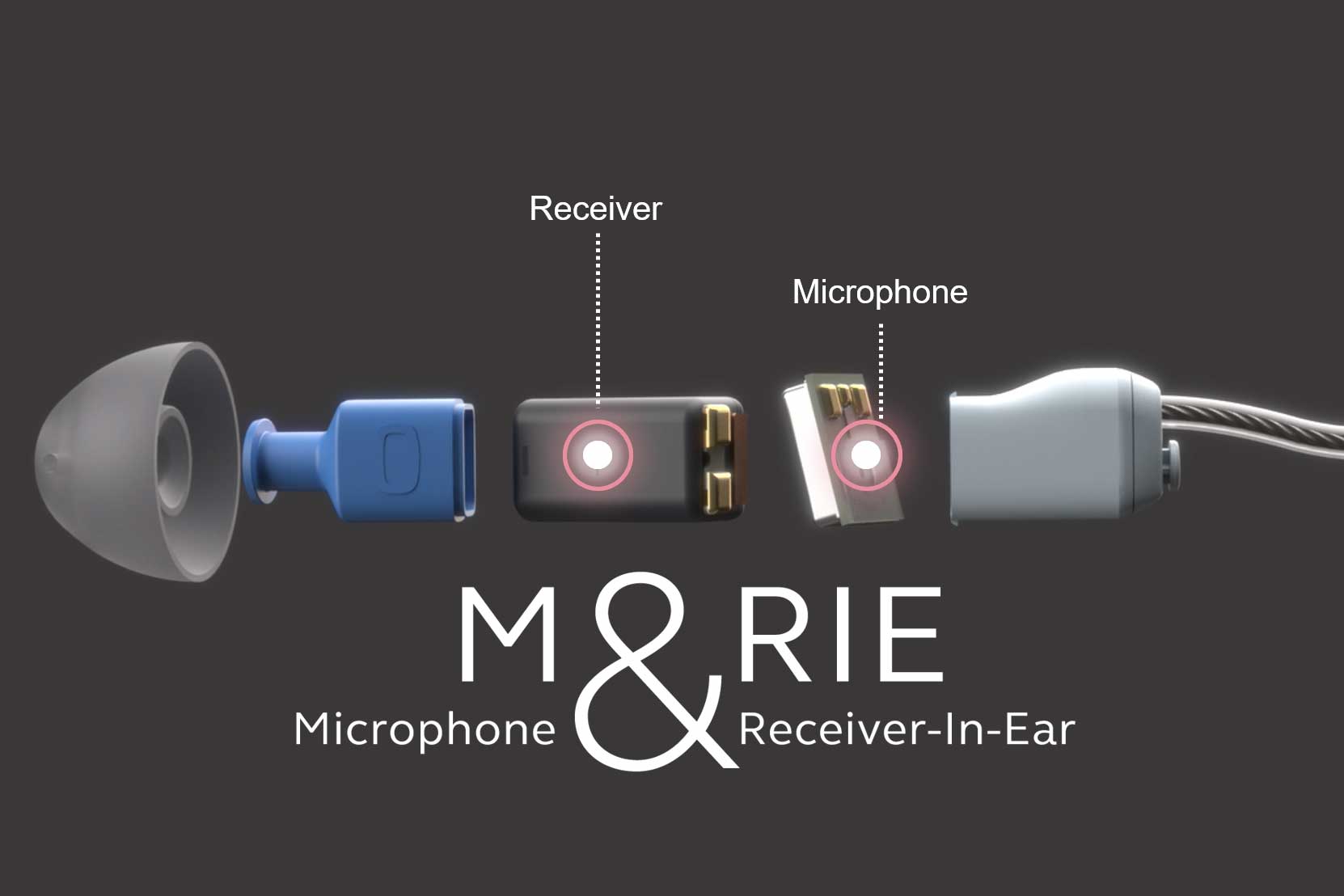 ReSound Omnia Microphone and Receiver in Ear system